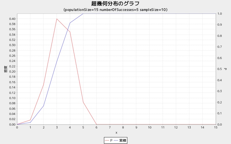 hygegraph