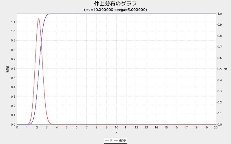 nkgraph