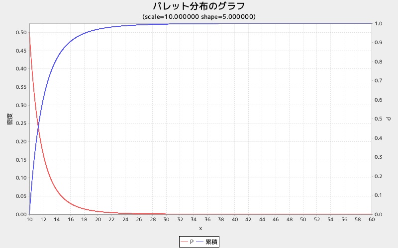 pargraph