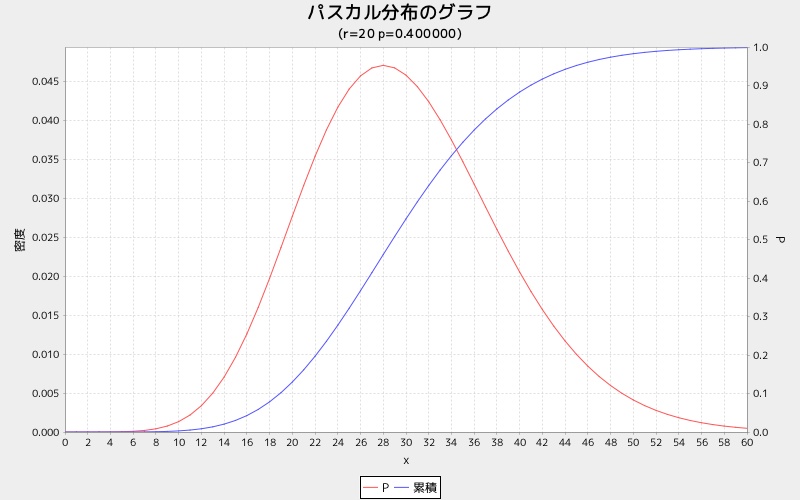 pasgraph