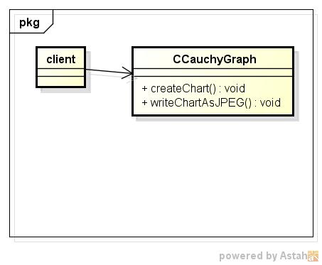 cauchygraph