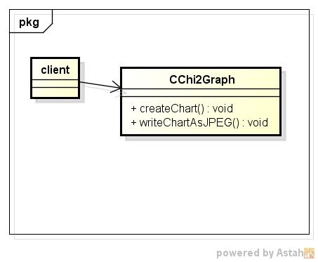 chi2graph