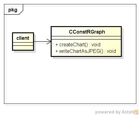 constrgraph