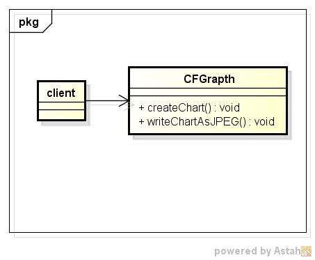 fgraph