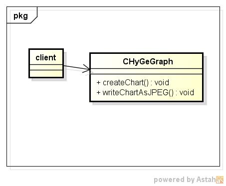 hygegraph