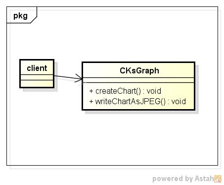 ksgraph