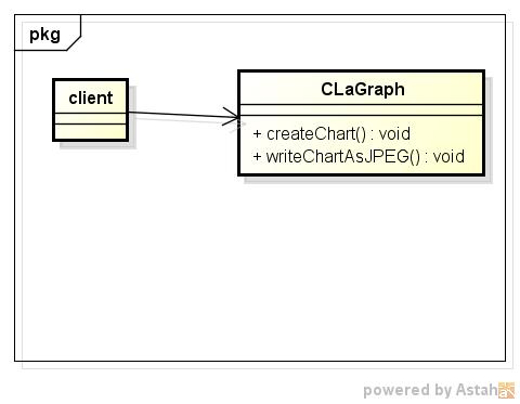 lagraph