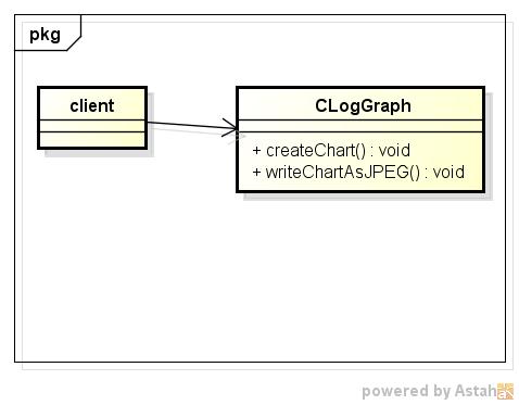 loggraph