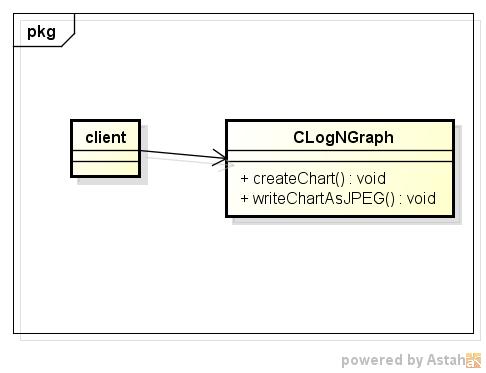 logngraph