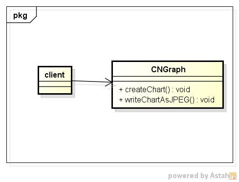 ngraph