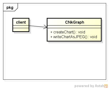 nkgraph