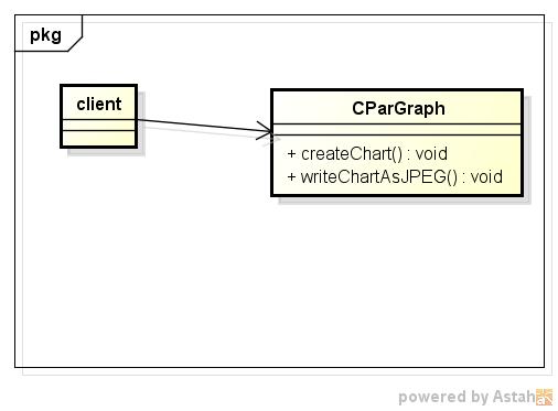 pargraph