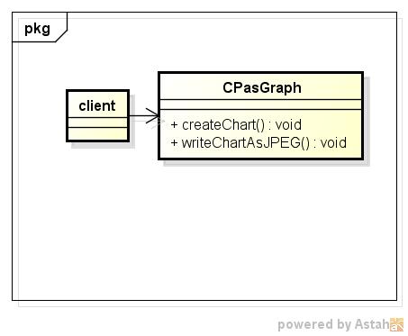 pasgraph