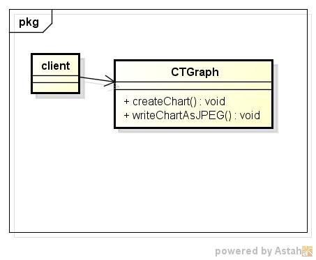 tgraph