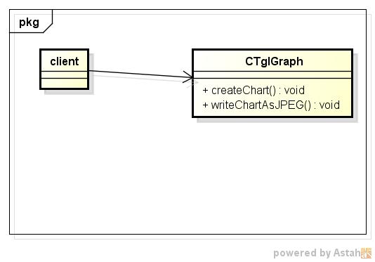 tglgraph