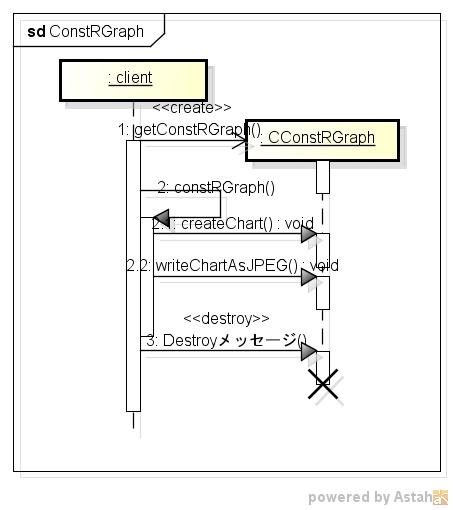 constrgraph