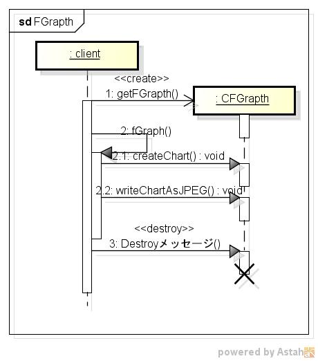 fgraph