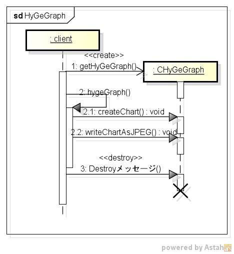 hygegraph