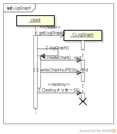 loggraph