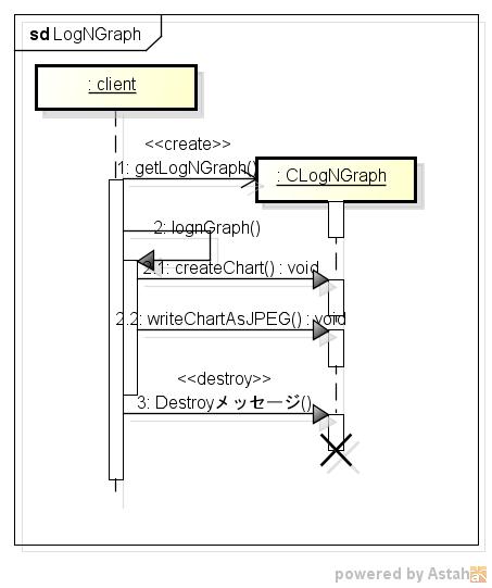 logngraph