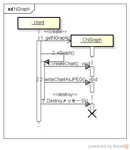 ngraph