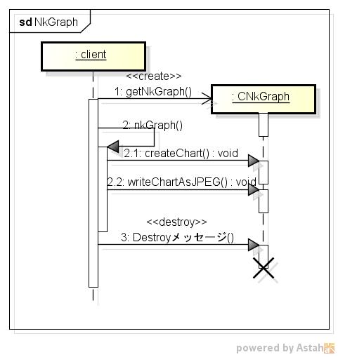 nkgraph