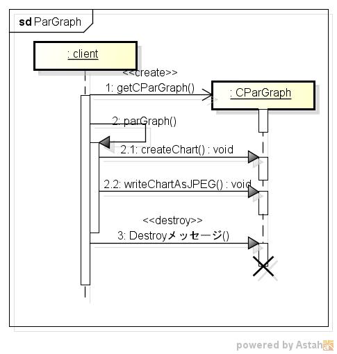 pargraph