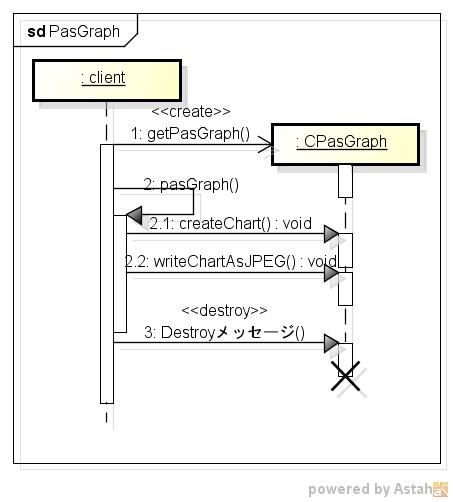 pasgraph