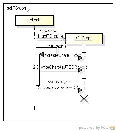 tgraph