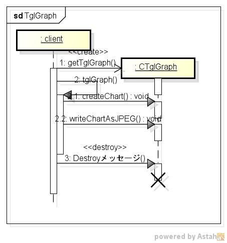 tglgraph