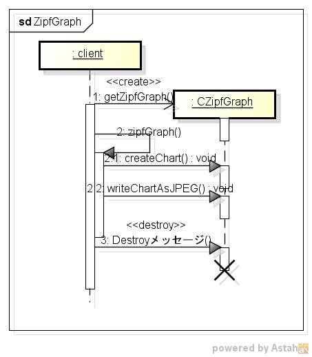 zipfgraph