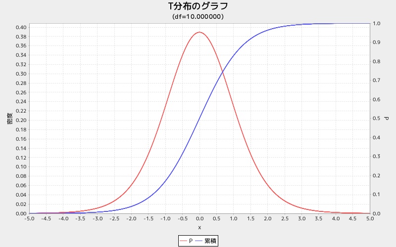 tgraph