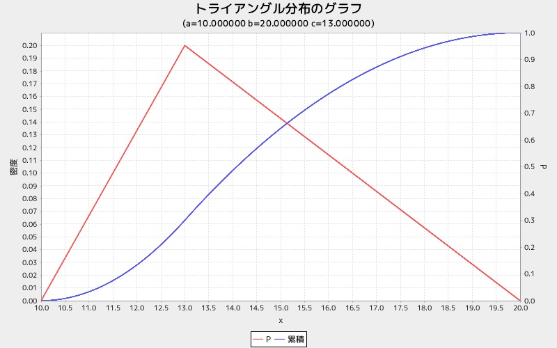 tglgraph