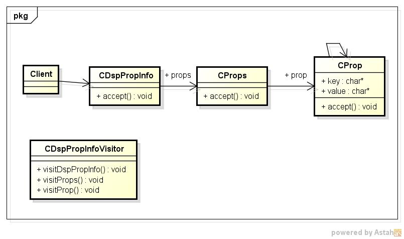 dsppropinfo