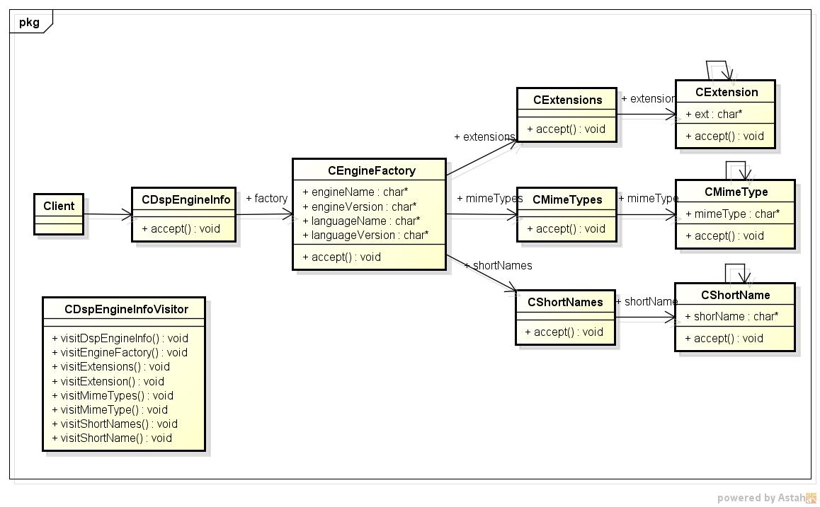 dspscripteng