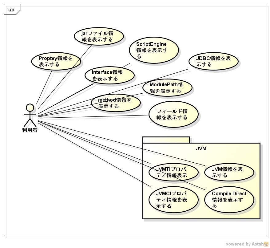 java tool