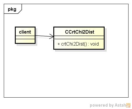 crtchi2dist