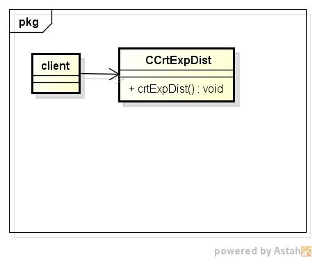 crtexpdist