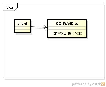 crtwbldist