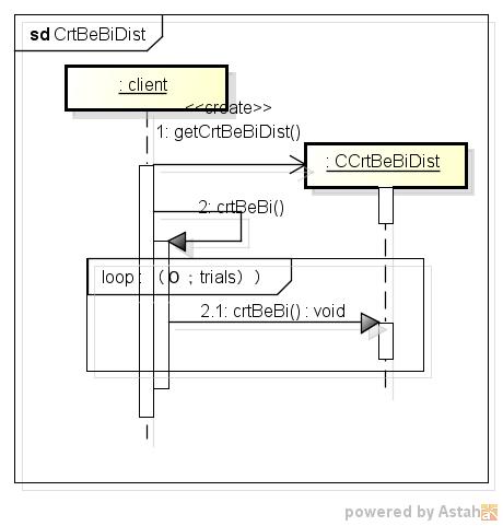 crtbebidist