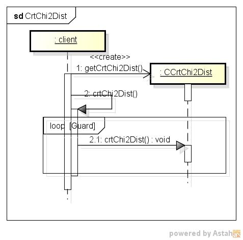 crtchi2dist