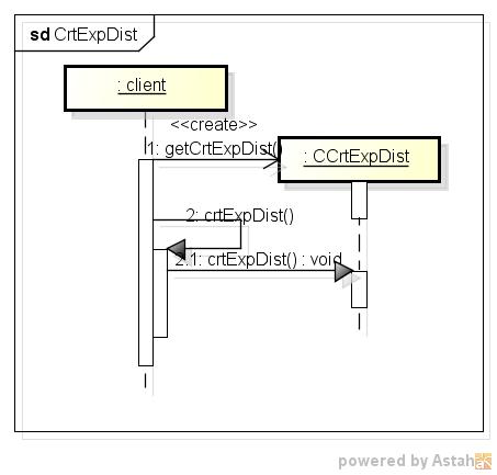 crtexpdist