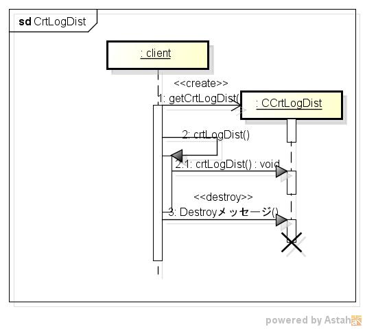 crtlogdist