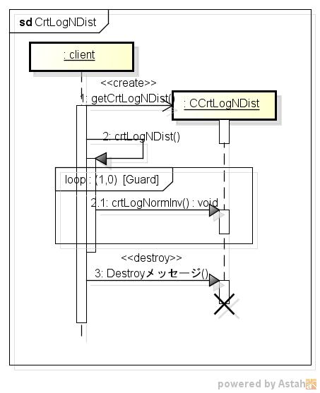 crtlogndist