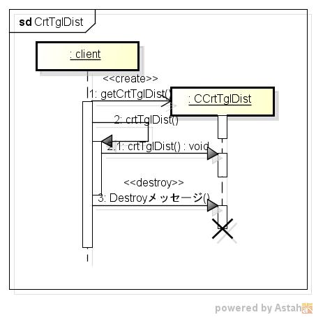 crttgldist