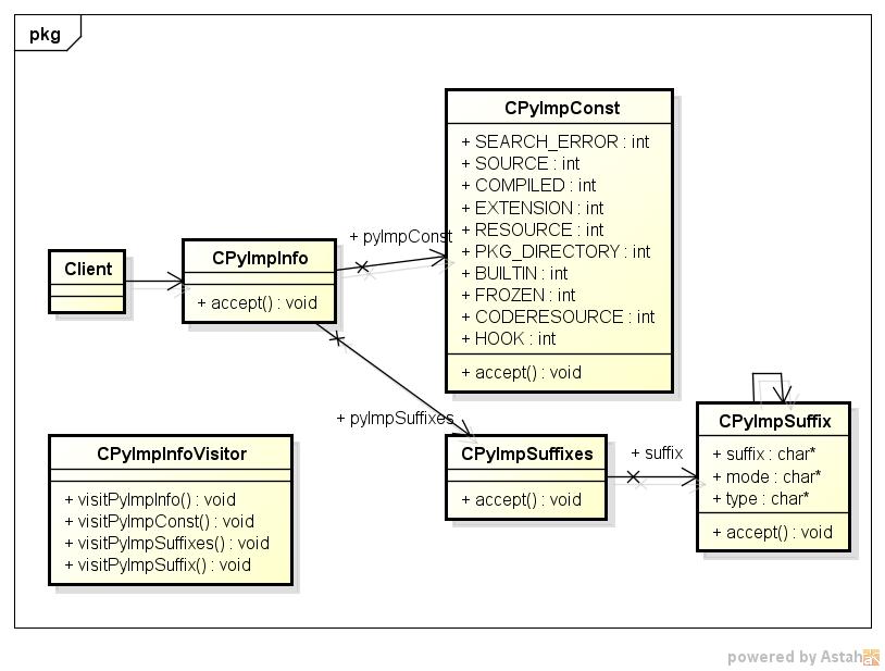 pyimpinfo