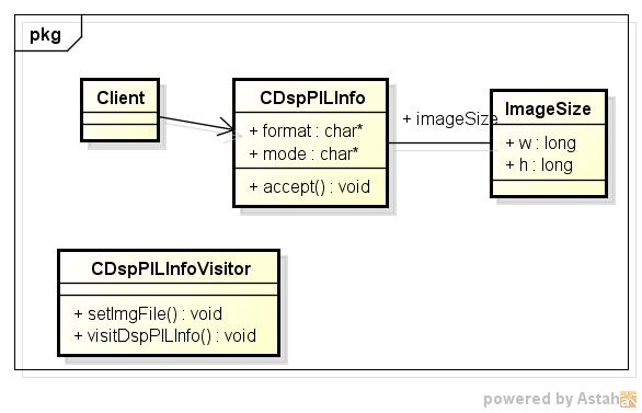 pypilinfo