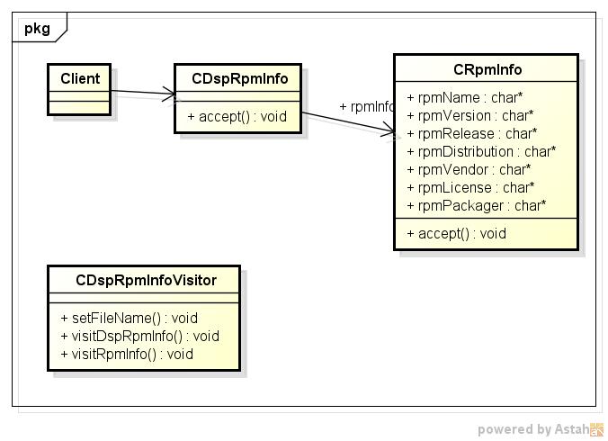 pyrpminfo