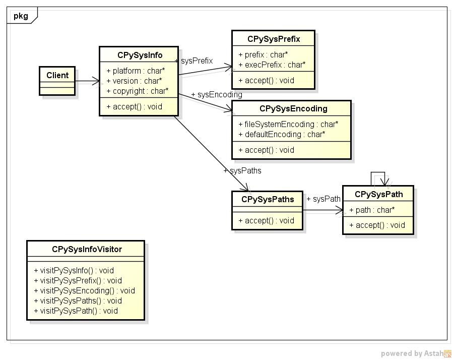 pysysinfo