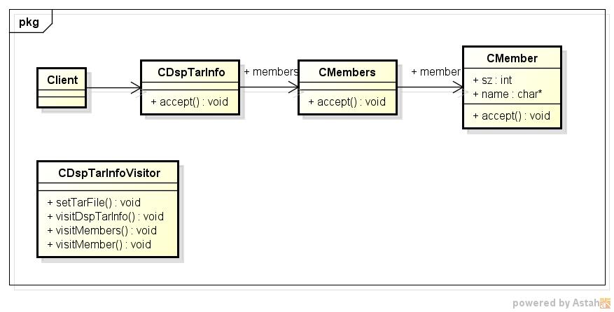 pytarinfo